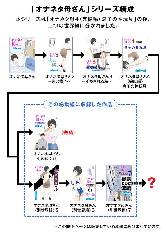 オナネタ母さん〈別世界線〉5〜7総集編＋その後（5） 画像5